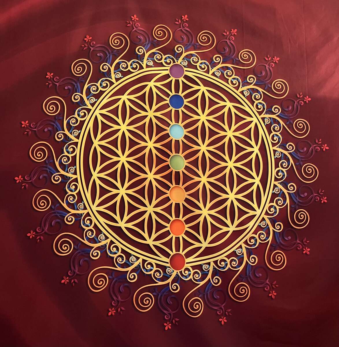 Einblick: 7 Hauptchakren